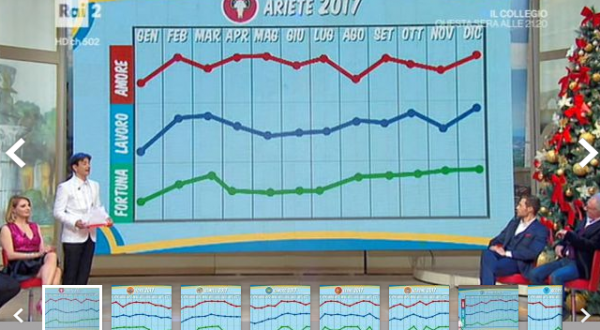 L’oroscopo 2017 di Paolo Fox, le previsioni per tutti i segni