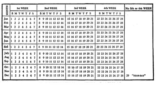 Il calendario alternativo con 13 mesi