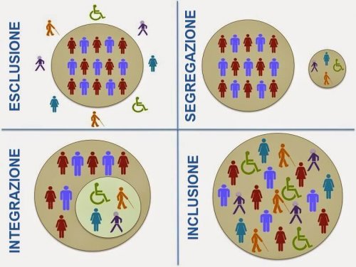 Autismo: una realtà che accompagna migliaia di famiglie