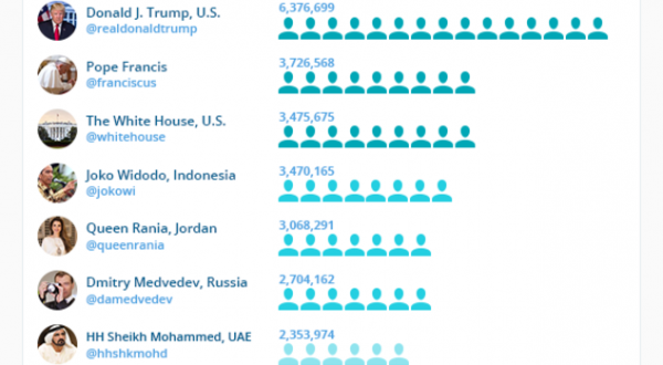 Instragram e la politica.
