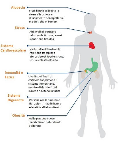 Semplice tecnica giapponese per eliminare lo stress