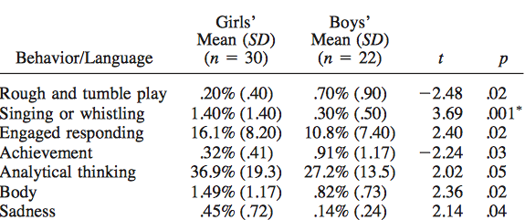 Come funziona il cervello dei padri