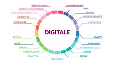 Il futuro digitale e 5 trend per dominarle