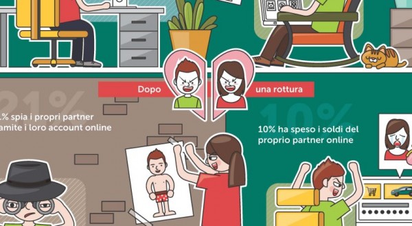 Le relazioni in crisi mettono a rischio la privacy personale