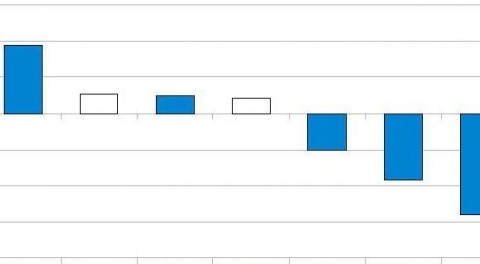 Debito pubblico: la truffa smascherata dai dati ufficiali