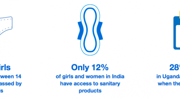 Combattere il Tabù Delle Mestruazioni a Suon di Emoji