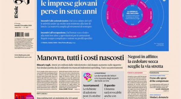 Il Sole 24 Ore 2018 11 05 5bdfe5f9021d9