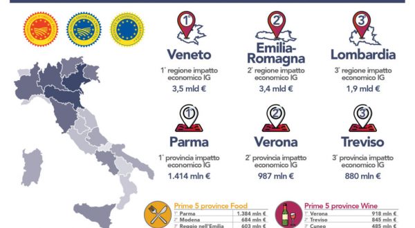 Dop e Igp: analisi territoriali