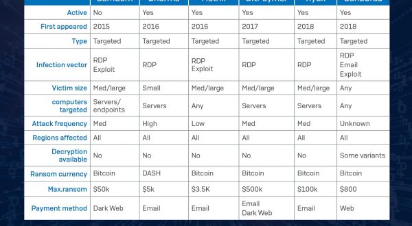 Il punto di accesso primario di Matrix sono i firewall
