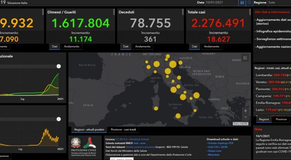 Coronavirus, 18.627 nuovi casi e 361 decessi nelle ultime 24 ore