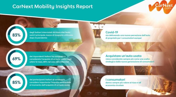 Auto usate sempre più apprezzate da italiani, “e-commerce” parola chiave