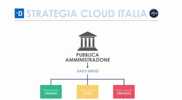 Al via Cloud Italia, piano per digitalizzare servizi pubblici