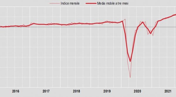 Commercio, vendite al dettaglio in crescita a dicembre