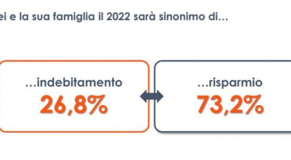 Caro prezzi, le famiglie italiane pronte a forti rinunce e risparmi