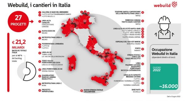 Webuild, anche ad agosto cantieri operativi da Nord a Sud