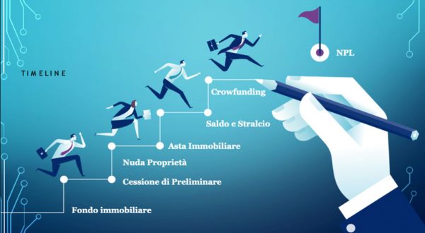 Npl immobiliari, opportunità di investimento poco nota. Ecco cosa sono