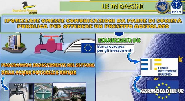 Indebita percezione di fondi pubblici, sequestro da 20 mln a Palermo