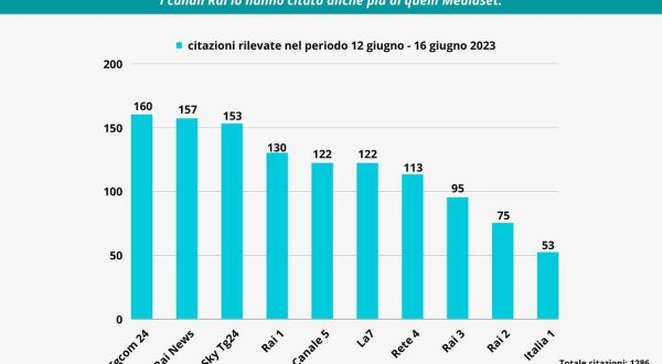 Berlusconi citato su radio e tv ogni 2 minuti e mezzo in 4 giorni