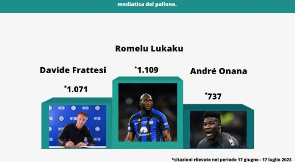 Inter “regina” del calciomercato su radio e tv