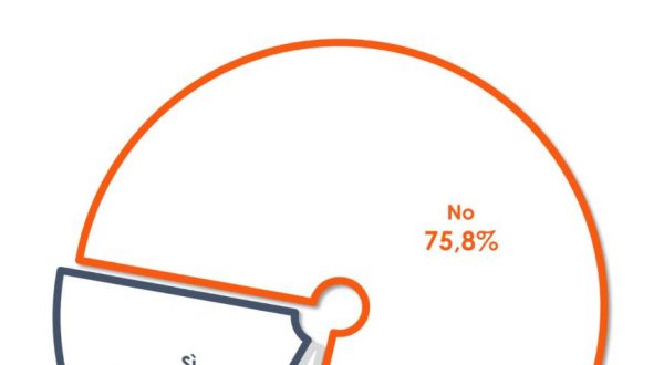Ponti di primavera, un italiano su cinque si concederà una breve vacanza