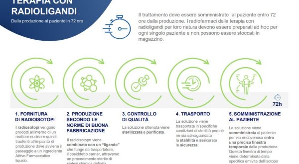 Carcinoma prostatico, da Aifa ok a rimborsabilità del primo radioligando