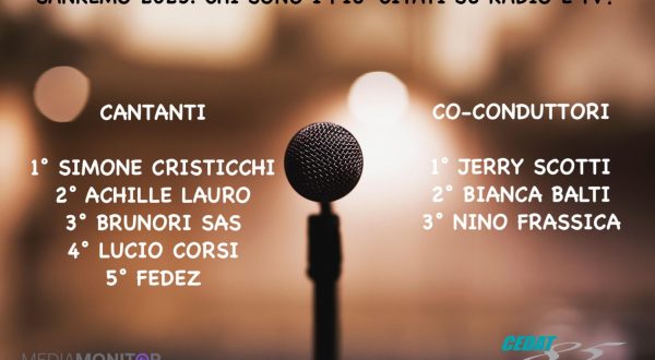 Sanremo, su radio e tv vincono Cristicchi e Achille Lauro