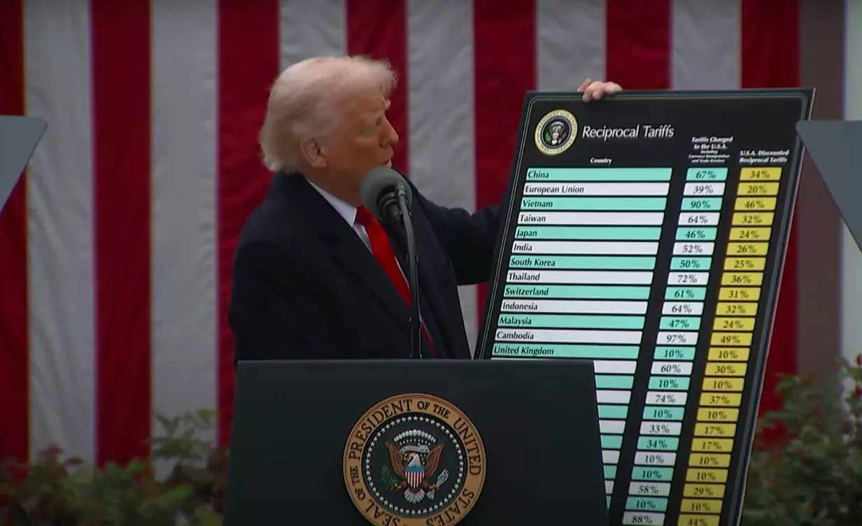 Trump “Dazi reciproci del 20% per l’Unione Europea”