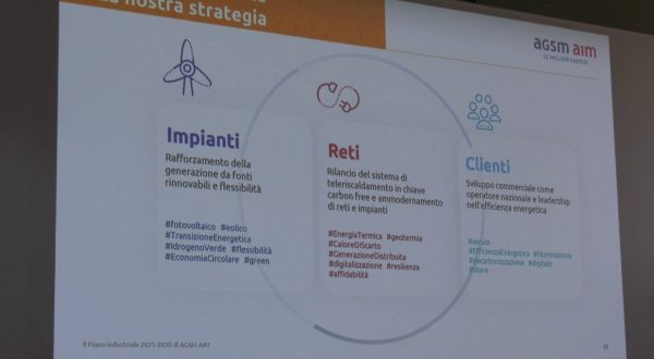 AGSM AIM, nel nuovo Piano oltre 1 miliardo di investimenti al 2030
