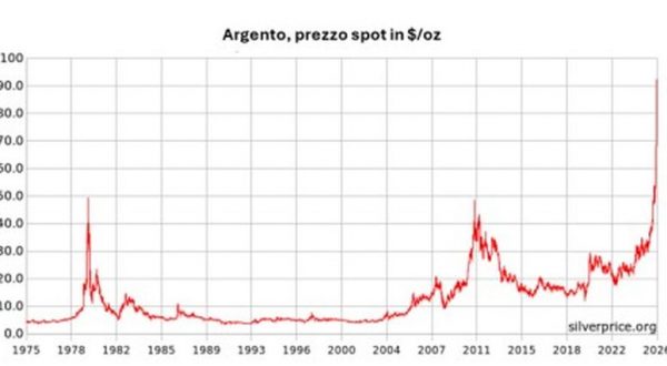 Dall’oro all’argento, la nuova febbre dei metalli preziosi