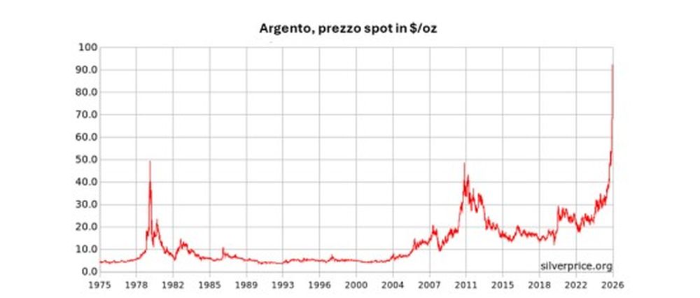 Dall&rsquo;oro all&rsquo;argento, la nuova febbre dei metalli preziosi