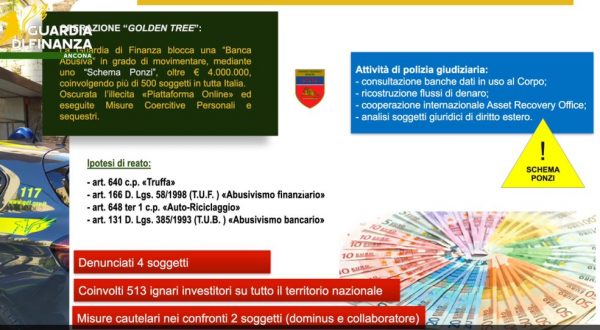 Scoperta ad Ancona una banca abusiva, oltre 500 truffati