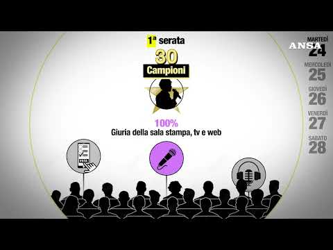 Il regolamento di Sanremo 2026: serate e votazioni #sanremo2026 #ansa #news