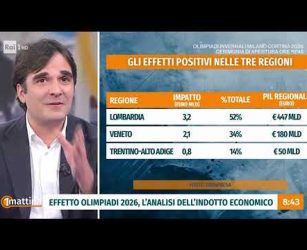 Unimpresa su rai 1 - unomattina - 06/02/2026 - 08.30