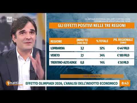 Unimpresa su rai 1 - unomattina - 06/02/2026 - 08.30