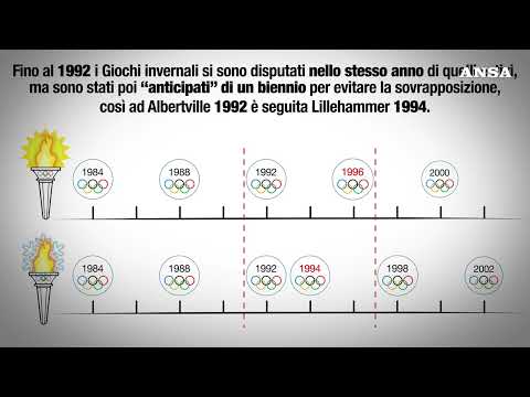 MilanoCortina: la storia dei Giochi invernali, che esistono dal 1924 #ansa #news #milanocortina2026