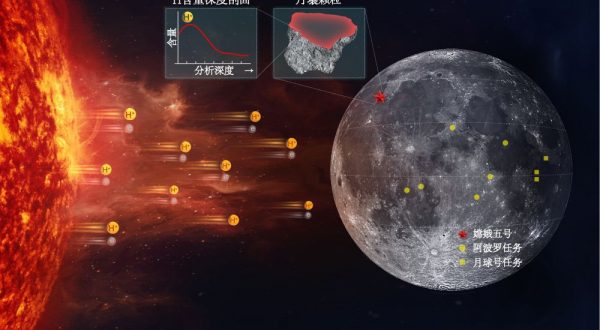 Cina, gli scienziati scoprono due nuovi minerali lunari