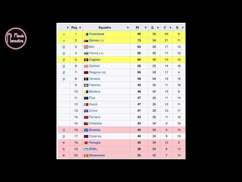 Mi manda Monastra - 39^ puntata