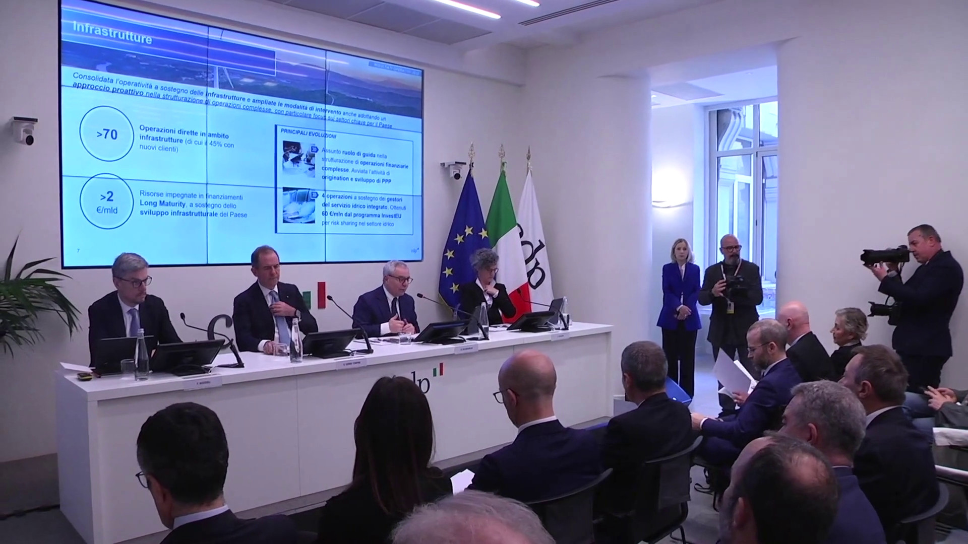 Cdp, nel 2025 utile netto record a 3,4 mld