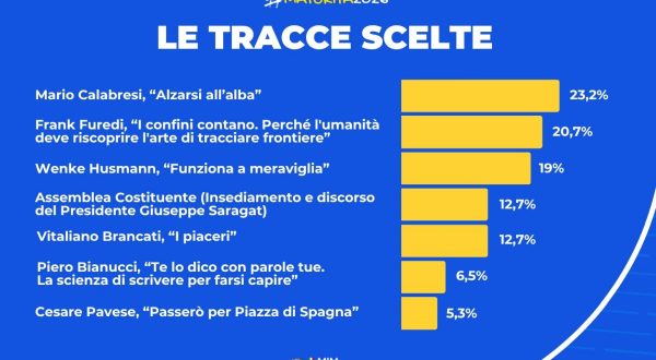 Maturità 2026, la traccia più scelta è il brano di Mario Calabresi
