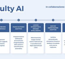 Universit&agrave;, arriva l&rsquo;AI Coach di thefaculty per il Semestre Aperto 2026