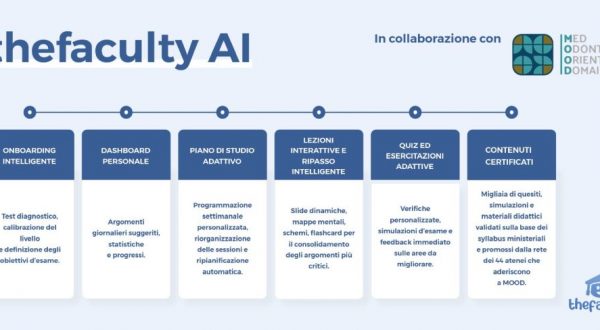 Università, arriva l’AI Coach di thefaculty per il Semestre Aperto 2026