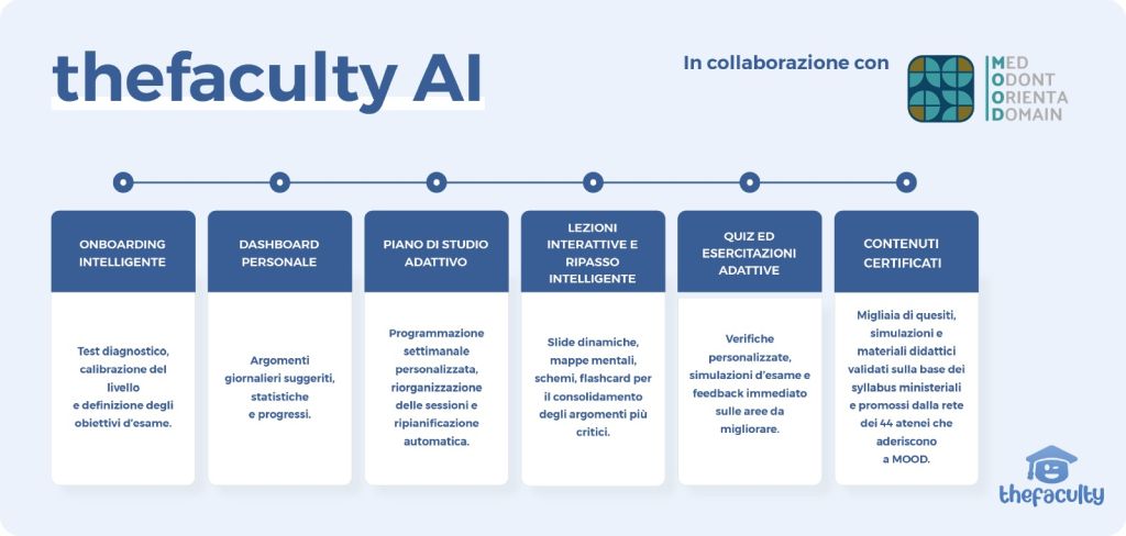 Universit&agrave;, arriva l&rsquo;AI Coach di thefaculty per il Semestre Aperto 2026
